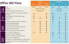 Office 365 Enterprise Plans Comparison Chart